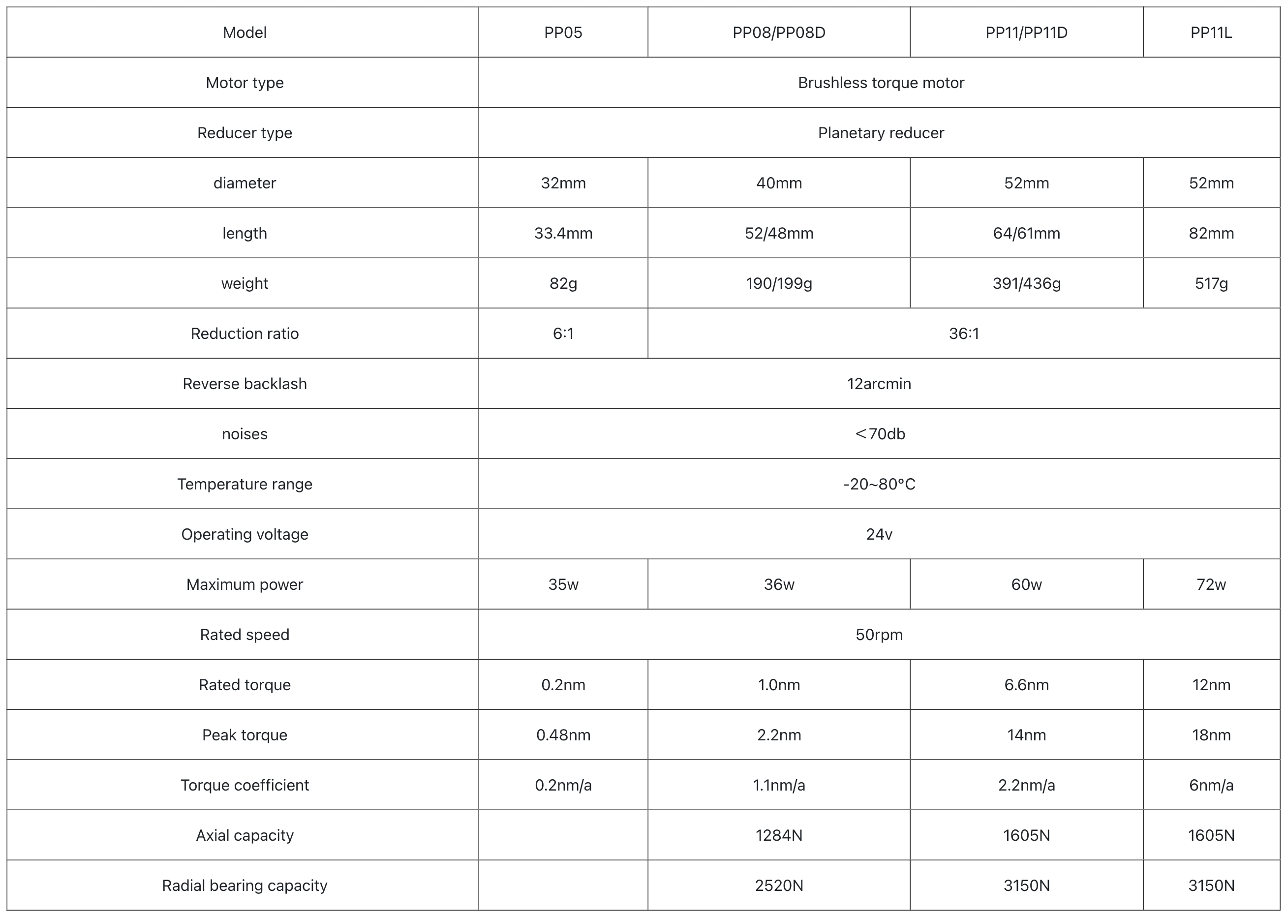 Planetary Joint Module parameters