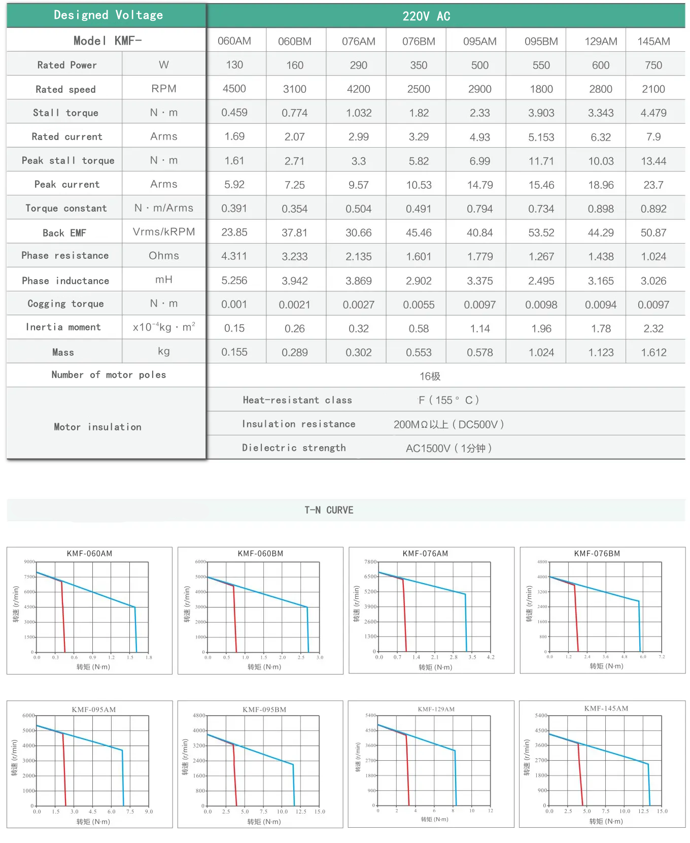 Frameless Torque Motor  AC series
