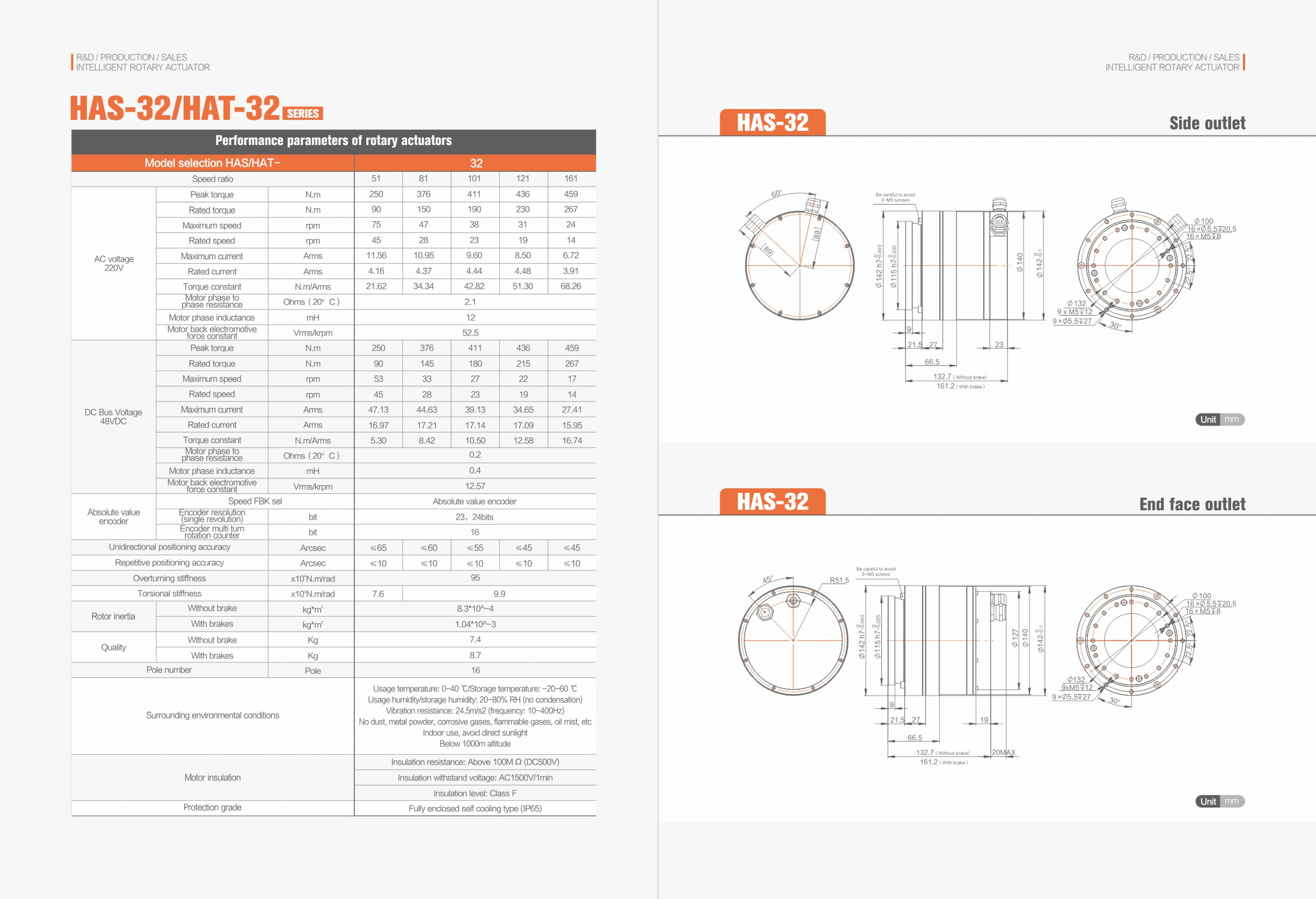 HATF Rotary Actuator