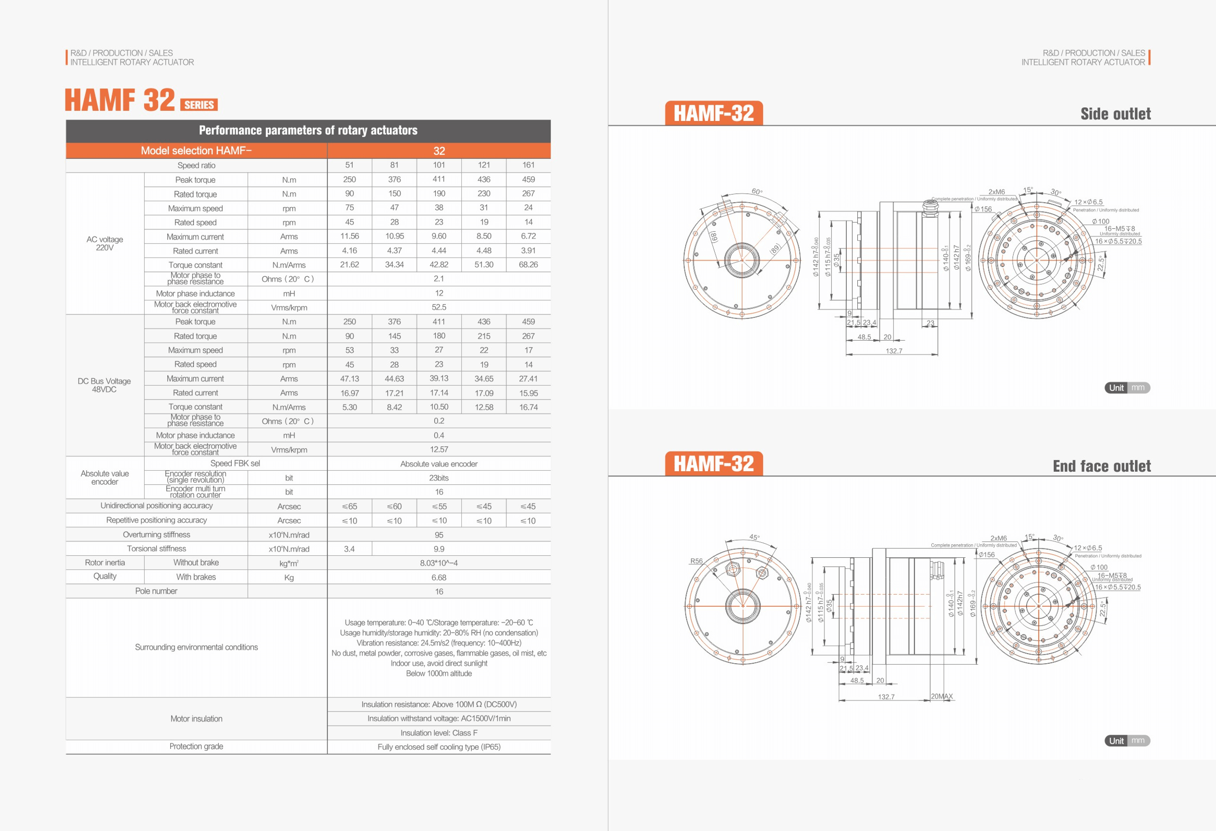 Rotary Actuator