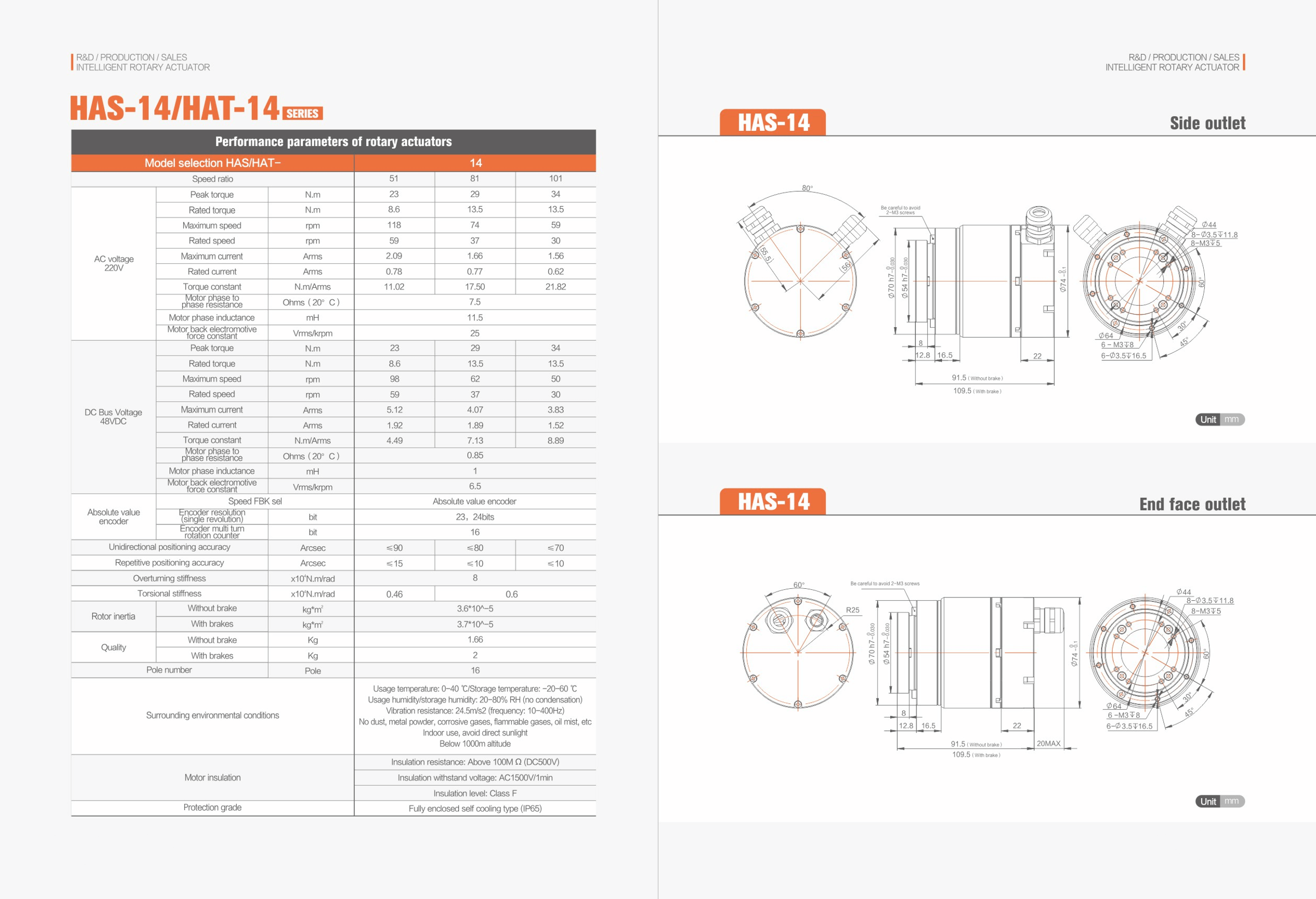 CNC Rotary Actuator