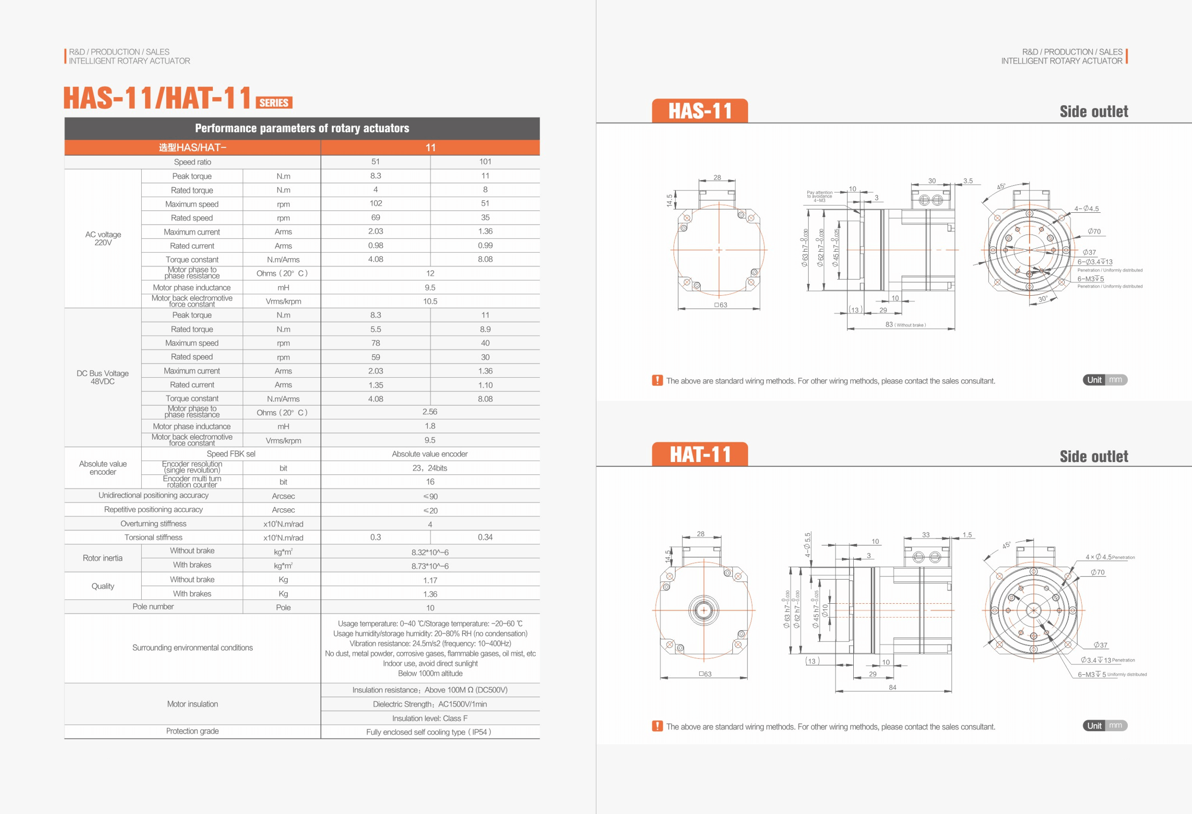 Hollow Rotary Actuator