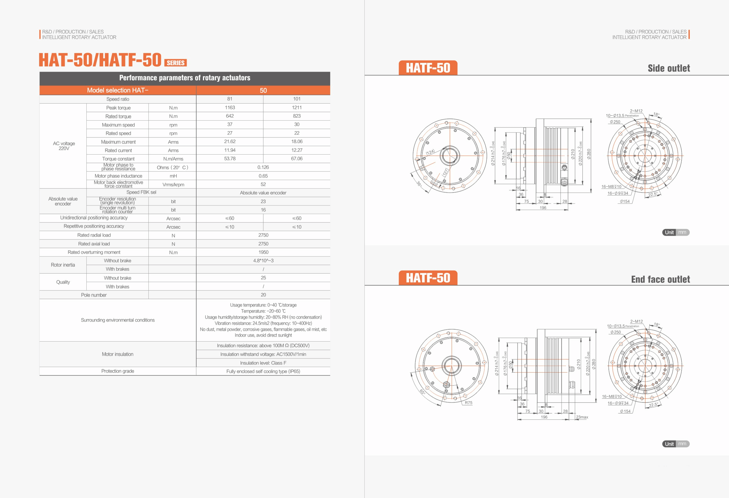 3C Rotary Actuator