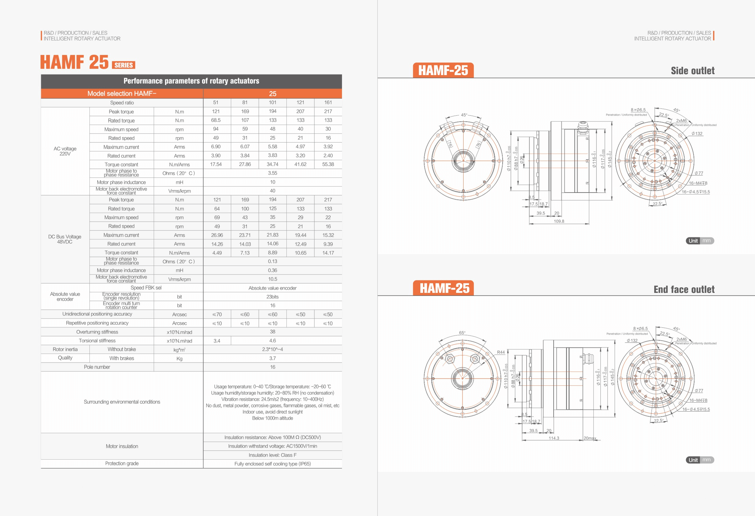 Hollow Rotary Actuator