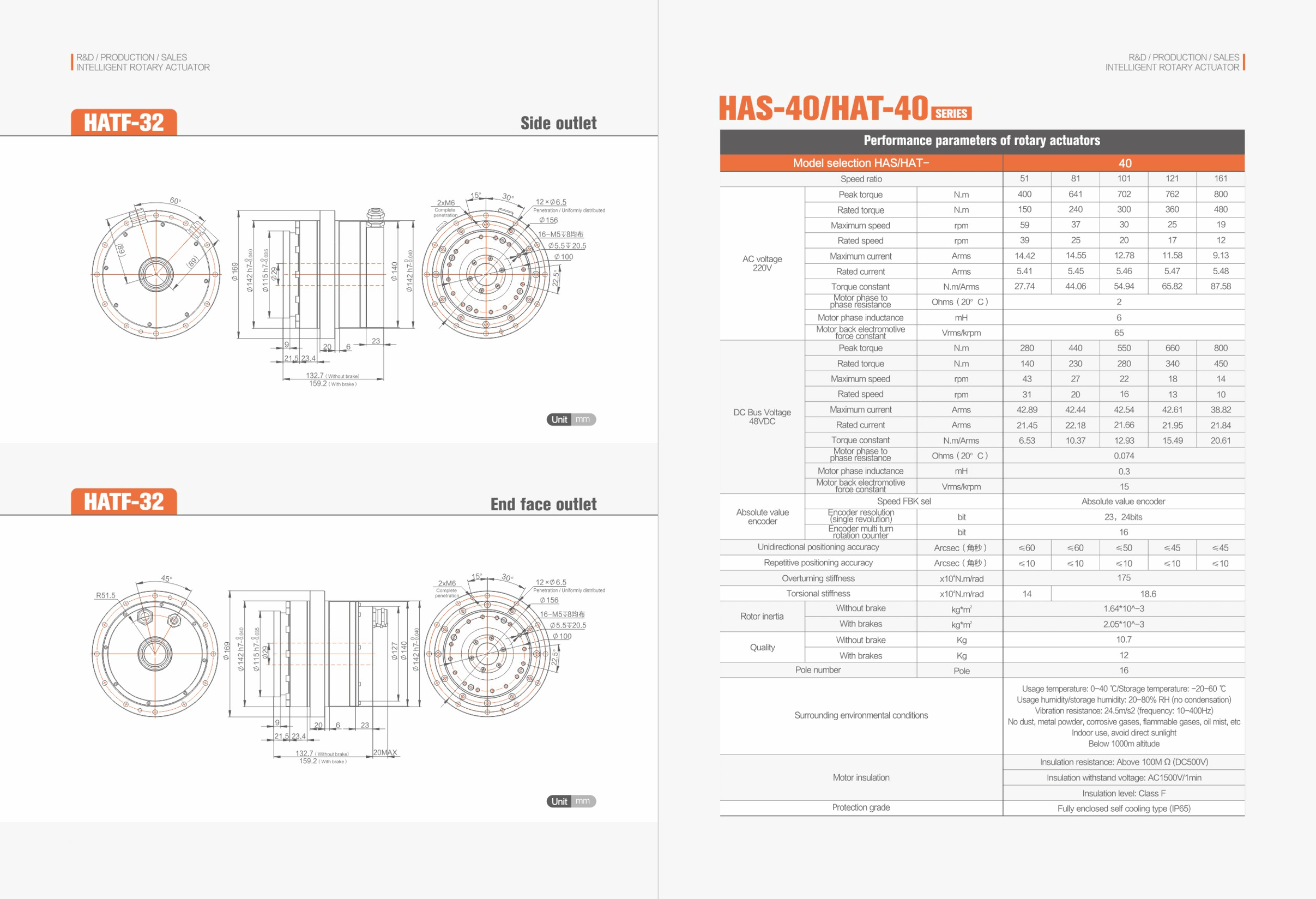 HASF Rotary Actuator